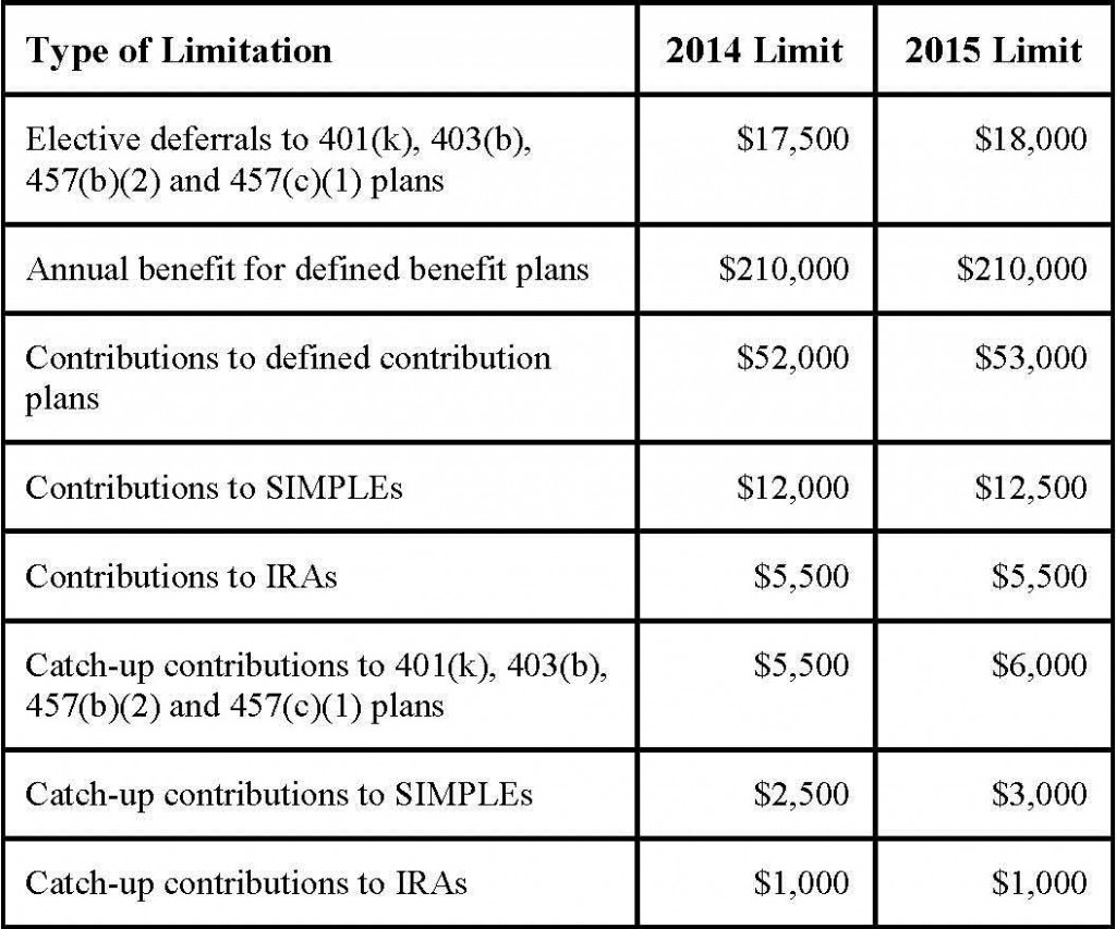 Type of Limitation